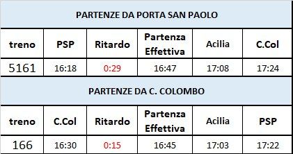 Treni sospesi sulla Roma-Lido