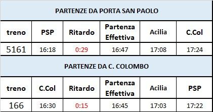 Treni sospesi sulla Roma-Lido