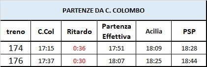 Treni sospesi sulla Roma-Lido