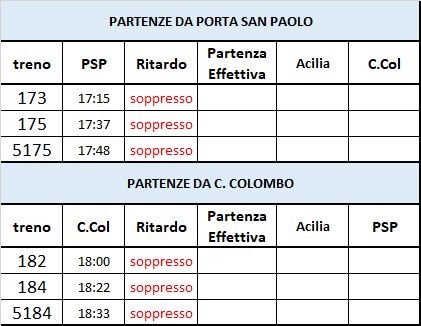 Treni sospesi sulla Roma-Lido