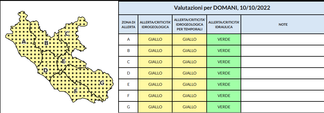 Bollettino meteo