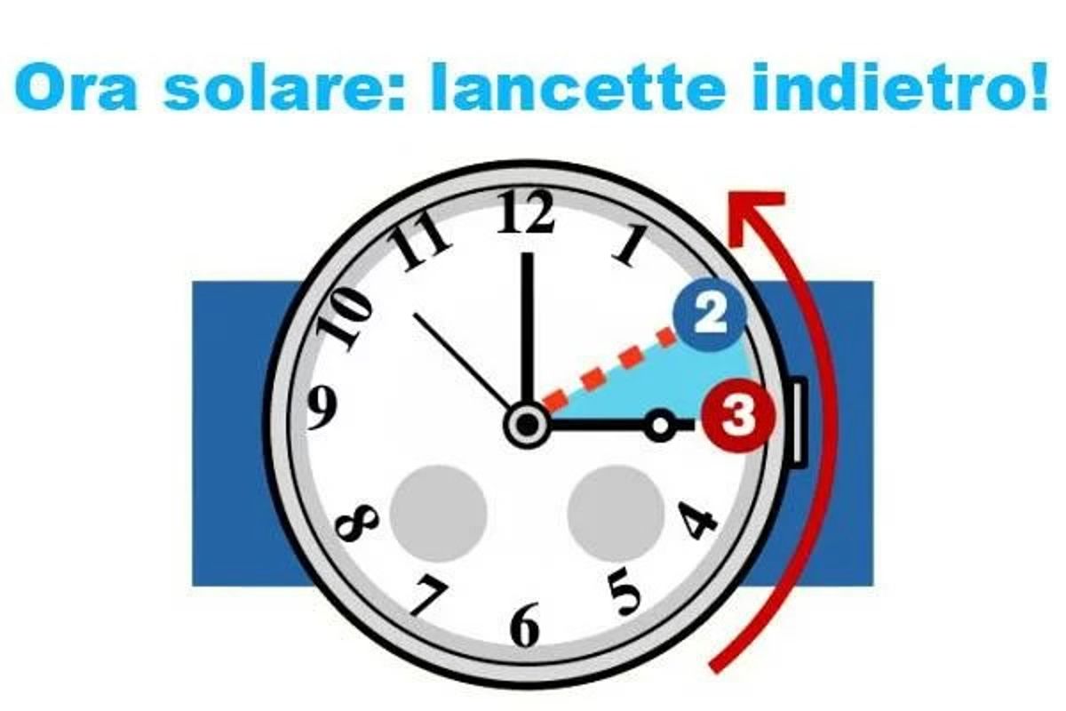 Ora solare 2022 quando cambia l'ora ad ottobre