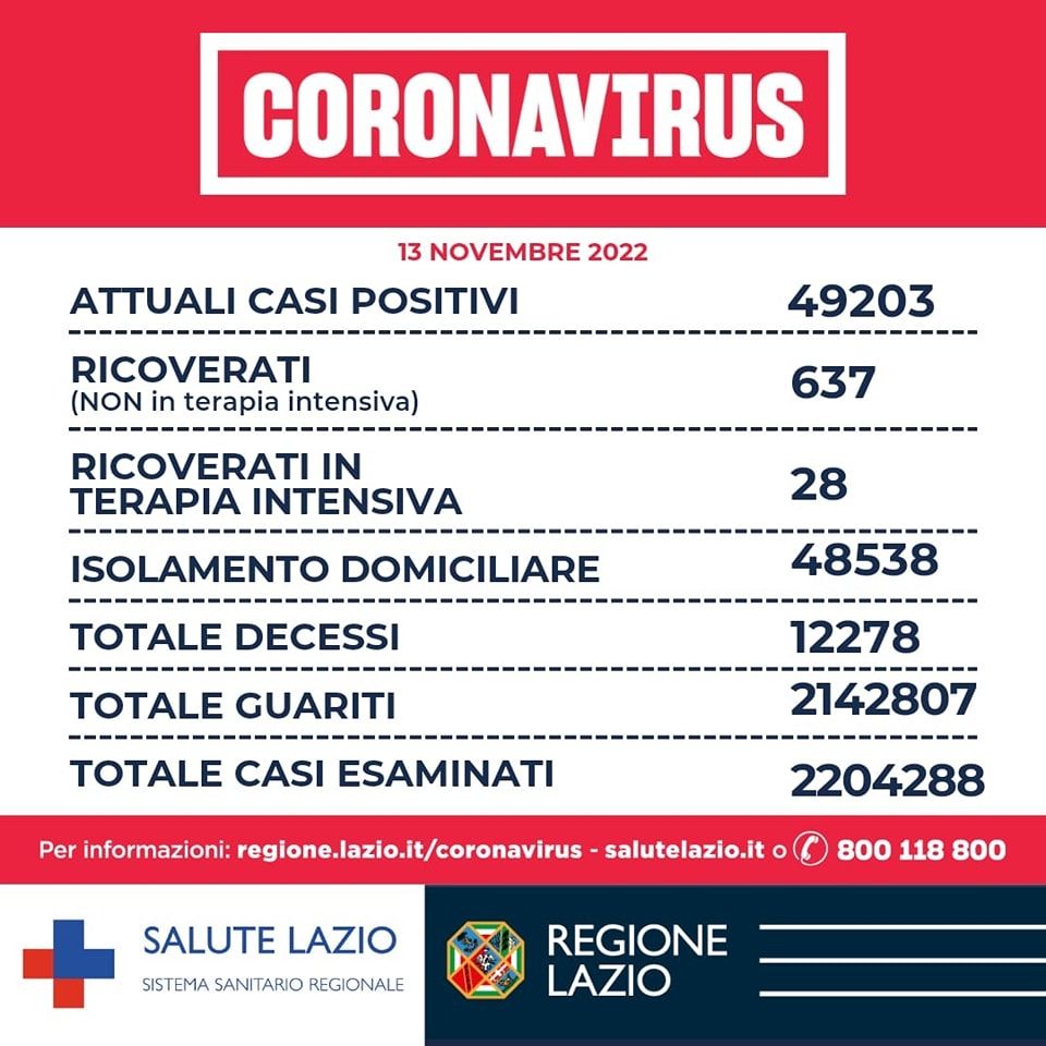 bollettino covid della regione lazio del 13-11-2022