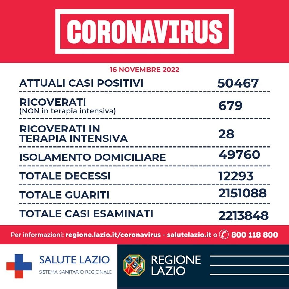 bollettino covid della regione lazio del 16 novembre 2022