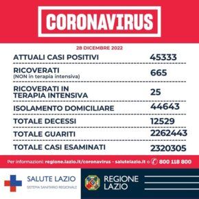 Covid Lazio, i dati di oggi 