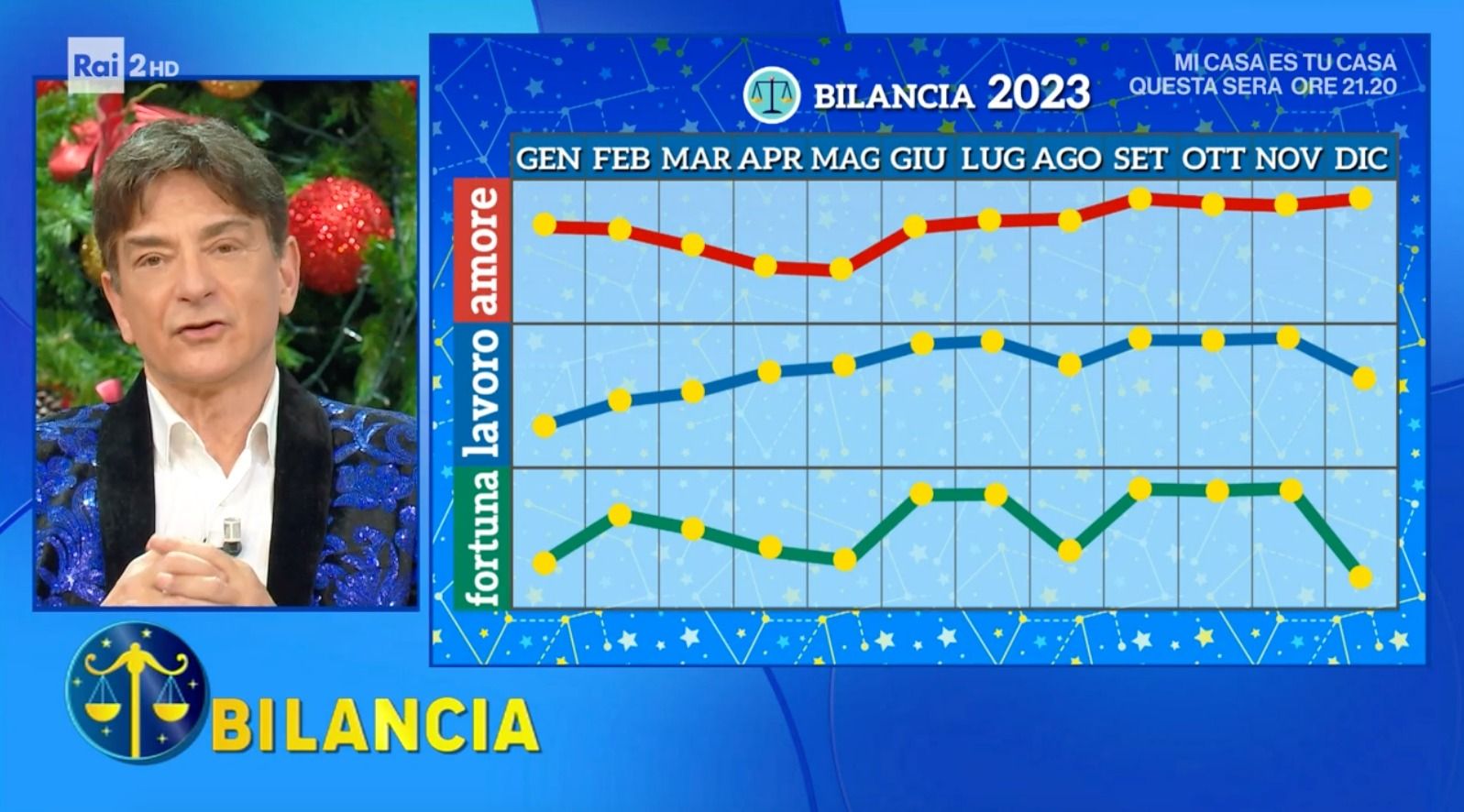 Grafico Bilancia Oroscopo Paolo Fox 2023