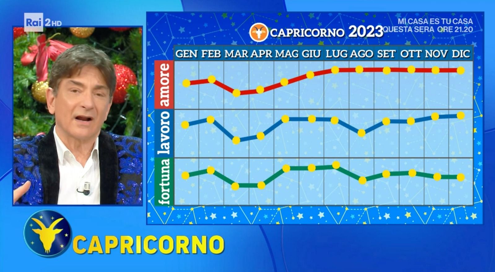 Grafico Capricorno oroscopo paolo fox 2023