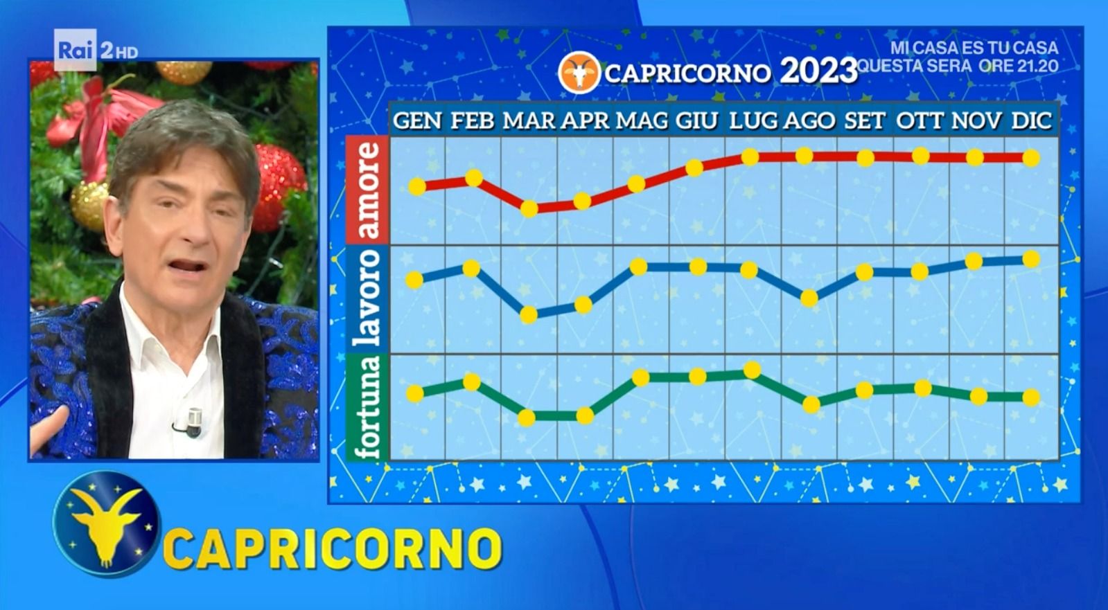 Il 2024 secondo Paolo Fox, tempo di oroscopo: tutto su amore, fortuna e  lavoro secondo le stelle