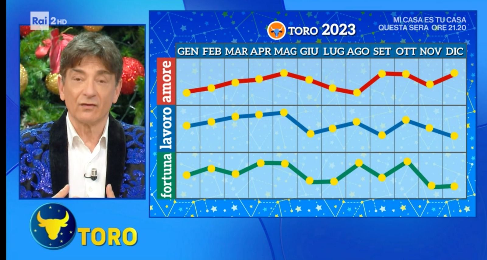 Grafico Toro Paolo Fox 2023