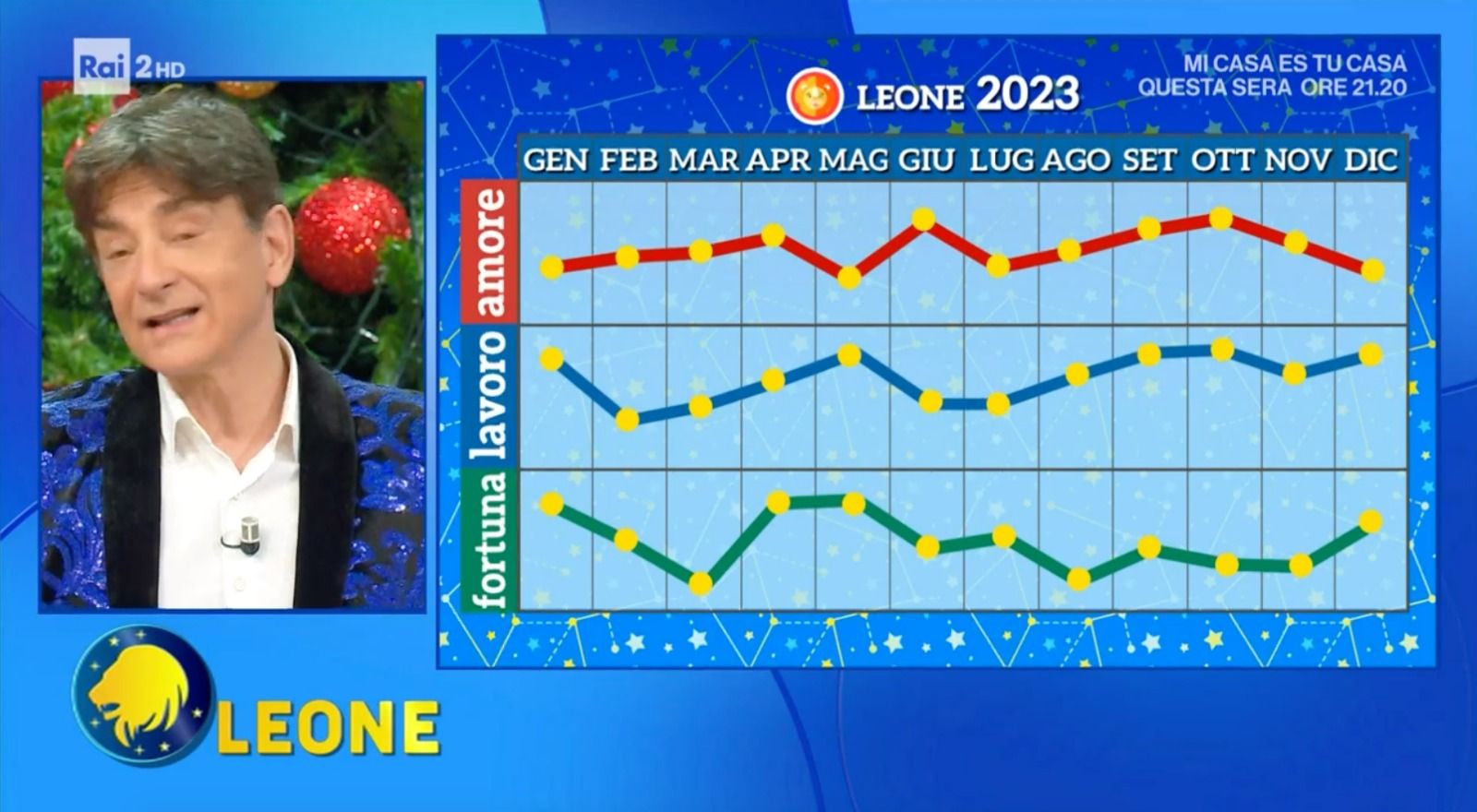 Grafico Leone Paolo Fox Oroscopo 2023