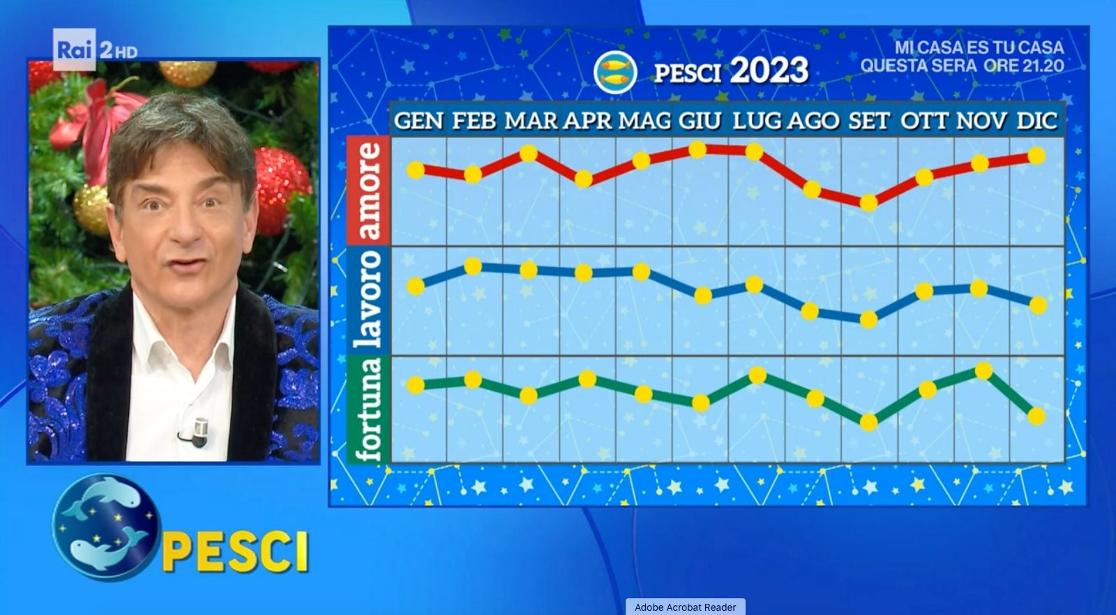 Oroscopo Paolo Fox 2023 Grafico Pesci