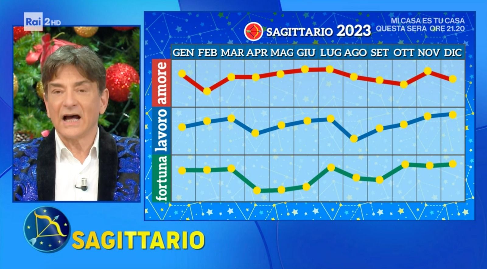 Oroscopo Paolo Fox 2023 Sagittario