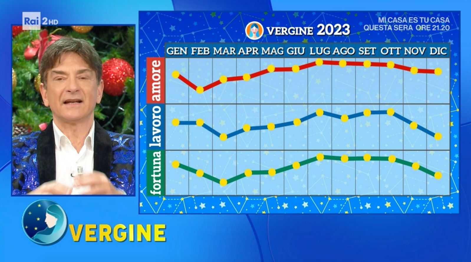 Grafico Vergine Paolo Fox 2023