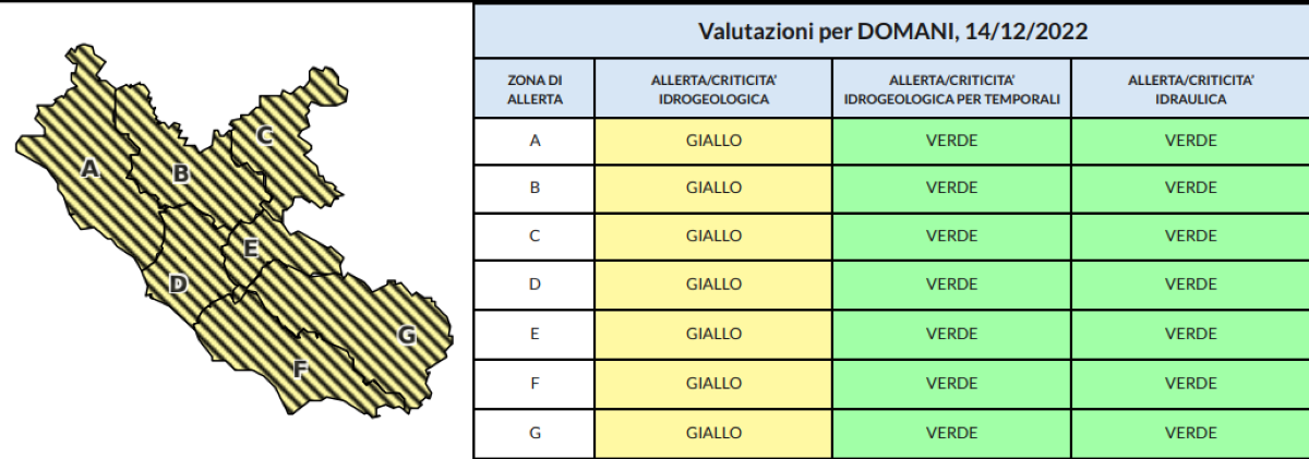 Allerta meteo sul Lazio