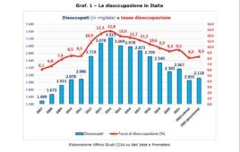 istat