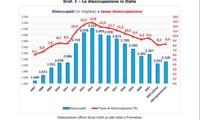 istat