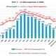 istat