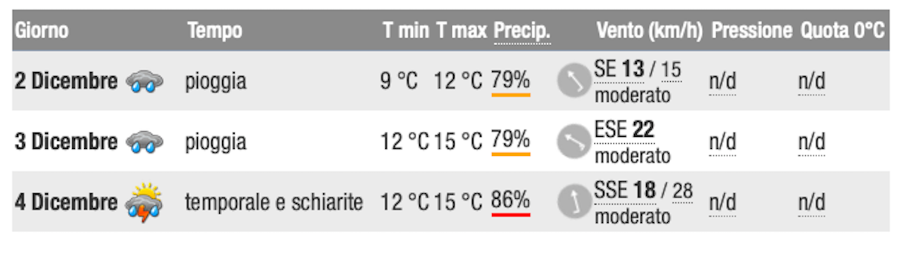 meteo Roma fine settimana