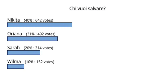 Sondaggio GF Vip