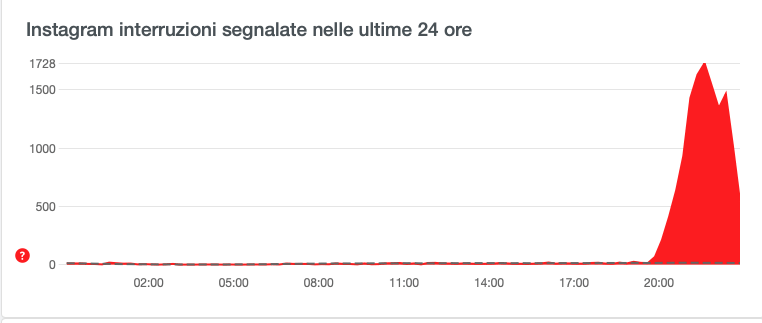 Instagram down