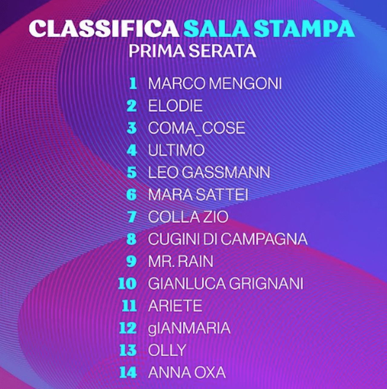 classifica Sanremo prima serata