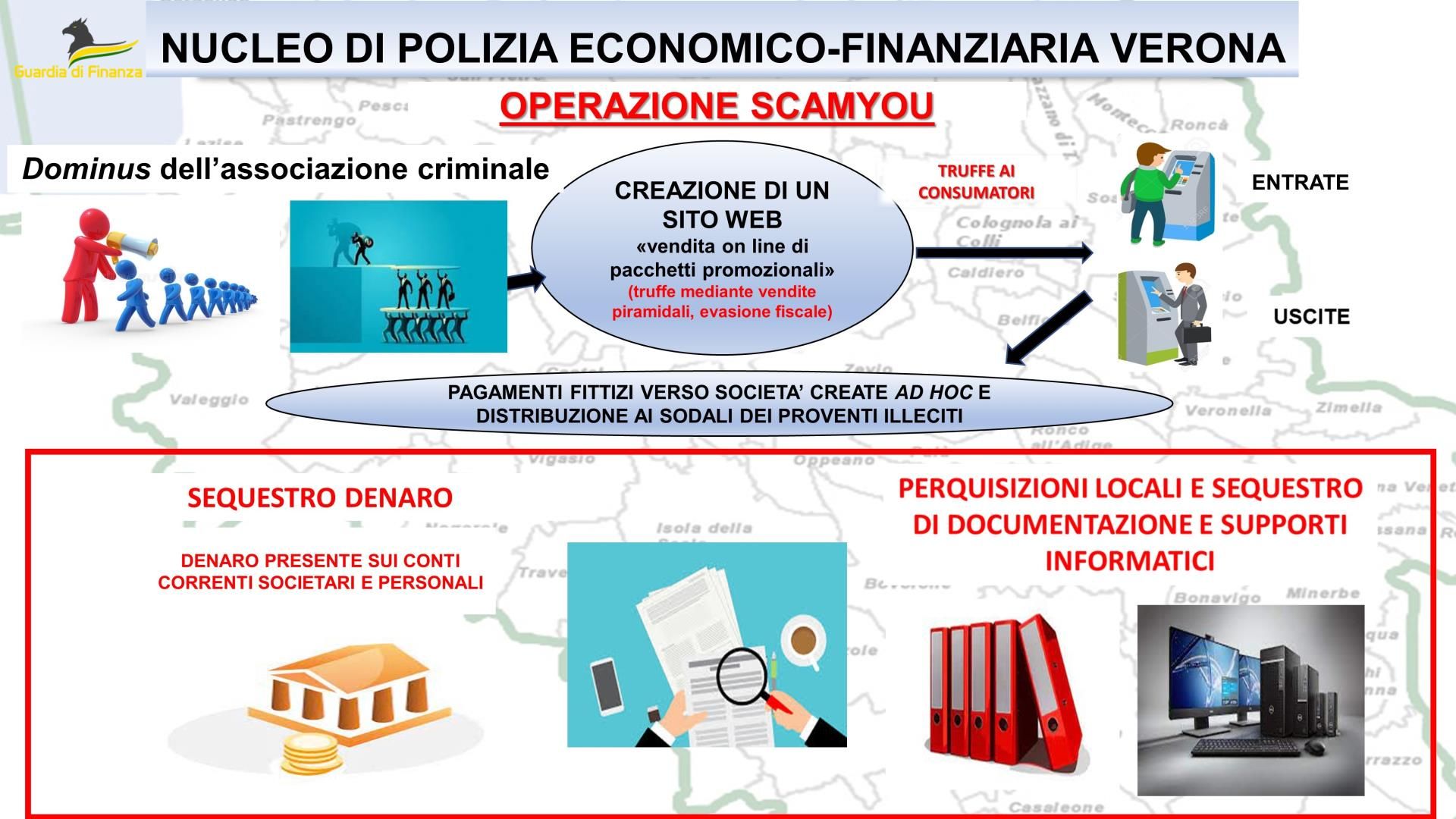 Truffa web Guardia di Finanza