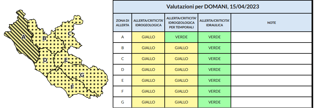 Bollettino meteo Lazio