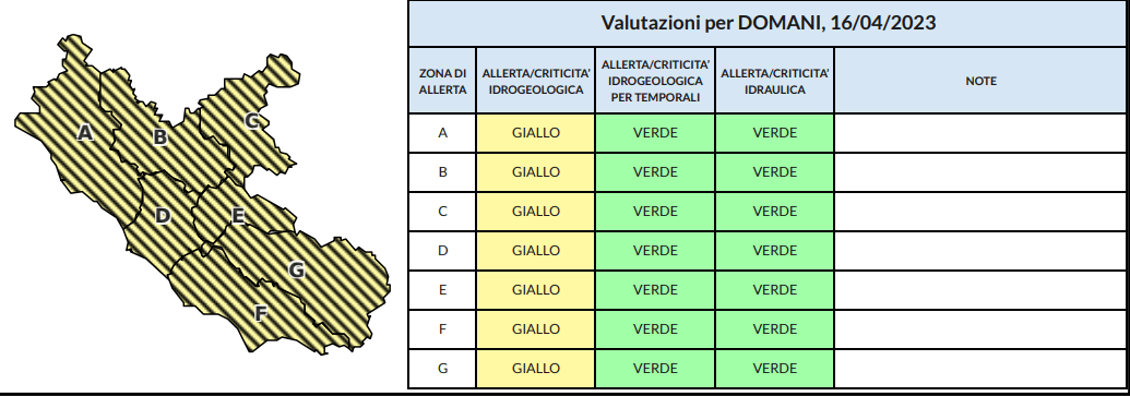 Bollettino meteo Lazio