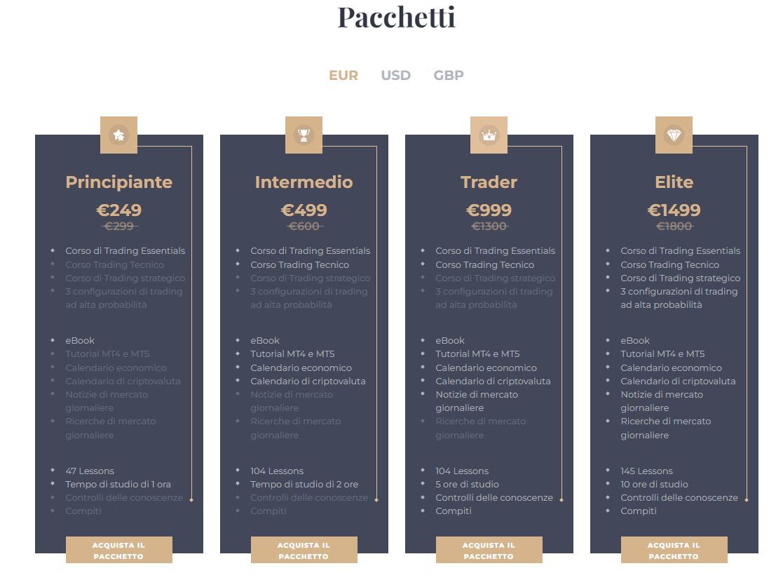 trading corsi