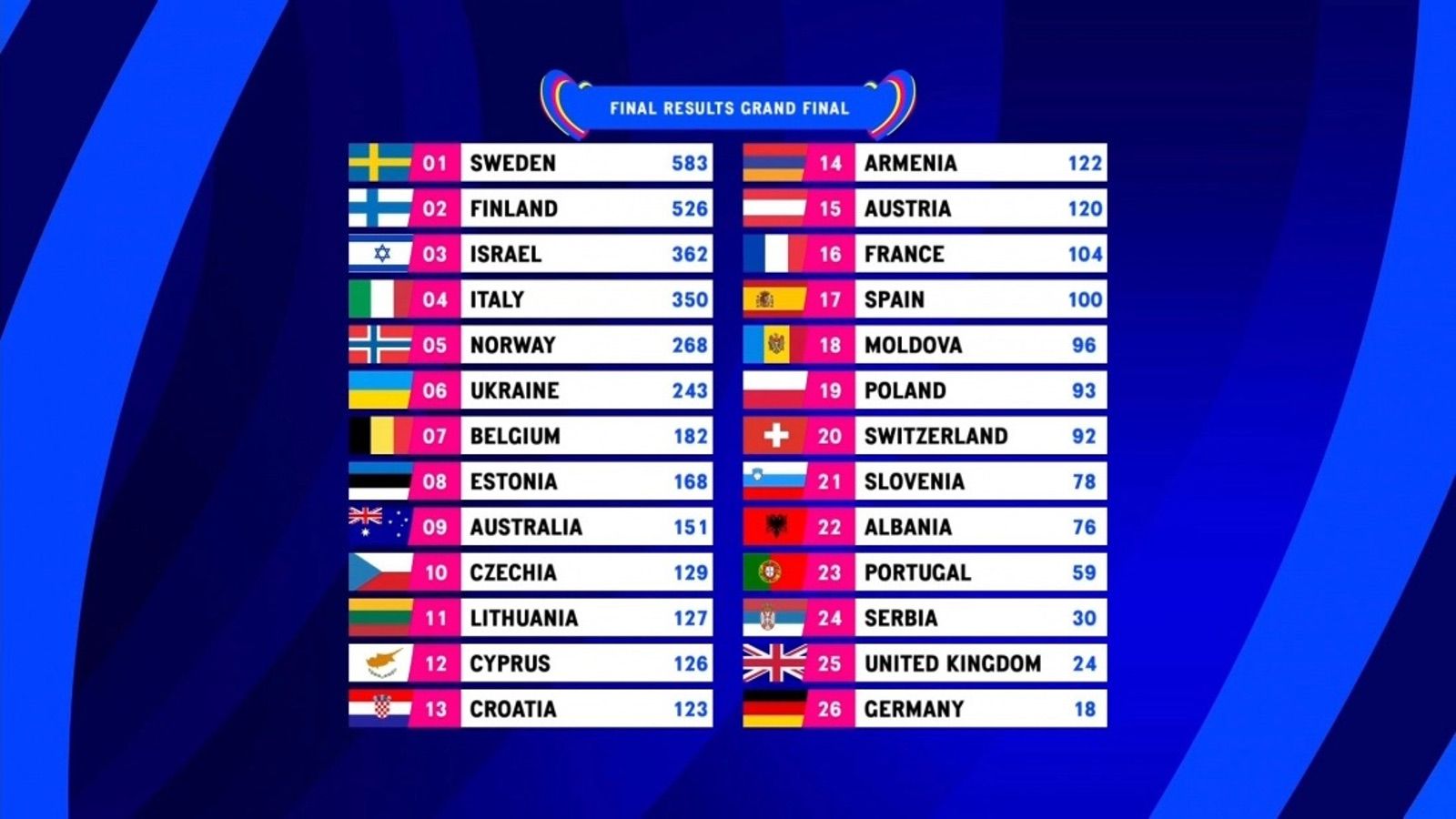 Eurovision 2023