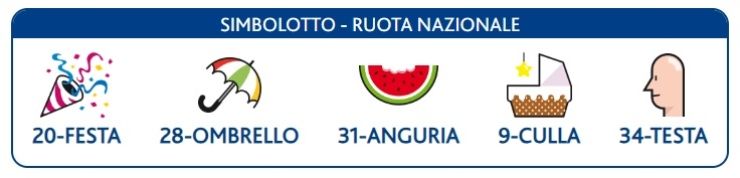 Simbolotto 13 luglio 2023