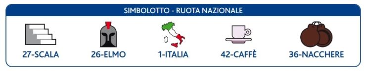 Simbolotto 18 luglio 2023