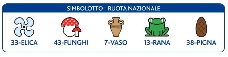 Simbolotto 6 luglio 2023