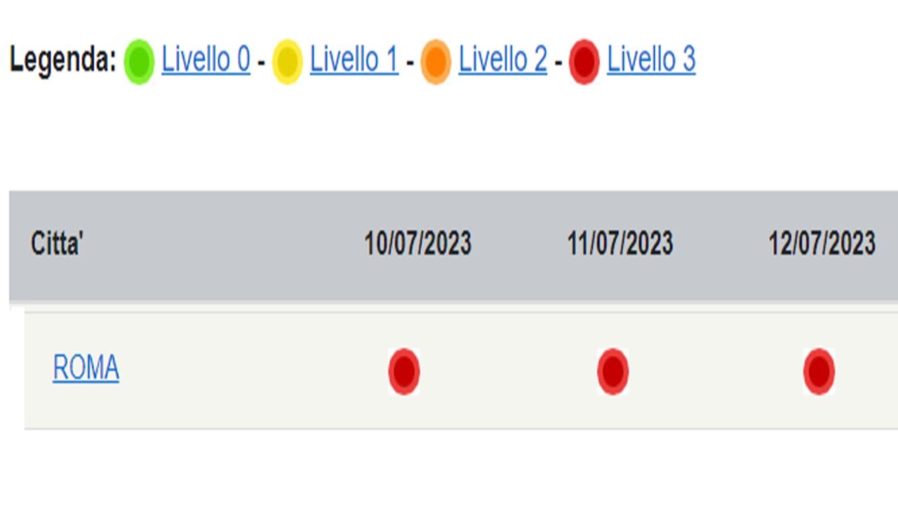 Emergenza caldo a Roma