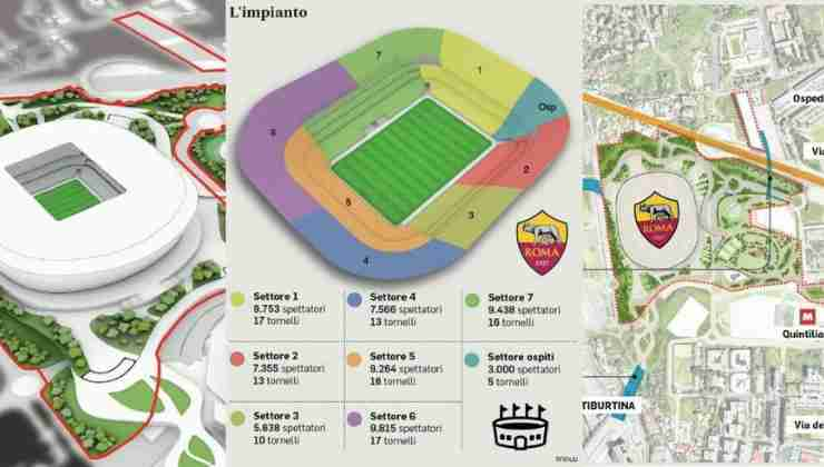 Progetto Stadio della Roma