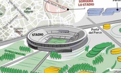 Stadio della Roma