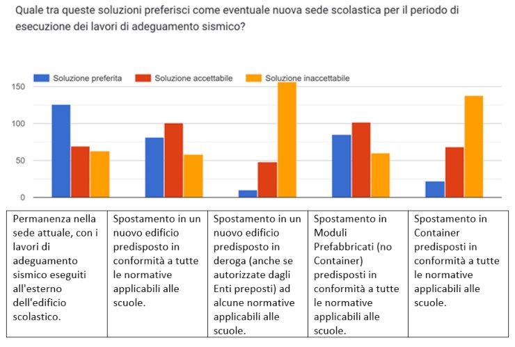 Sondaggio scuola Marone