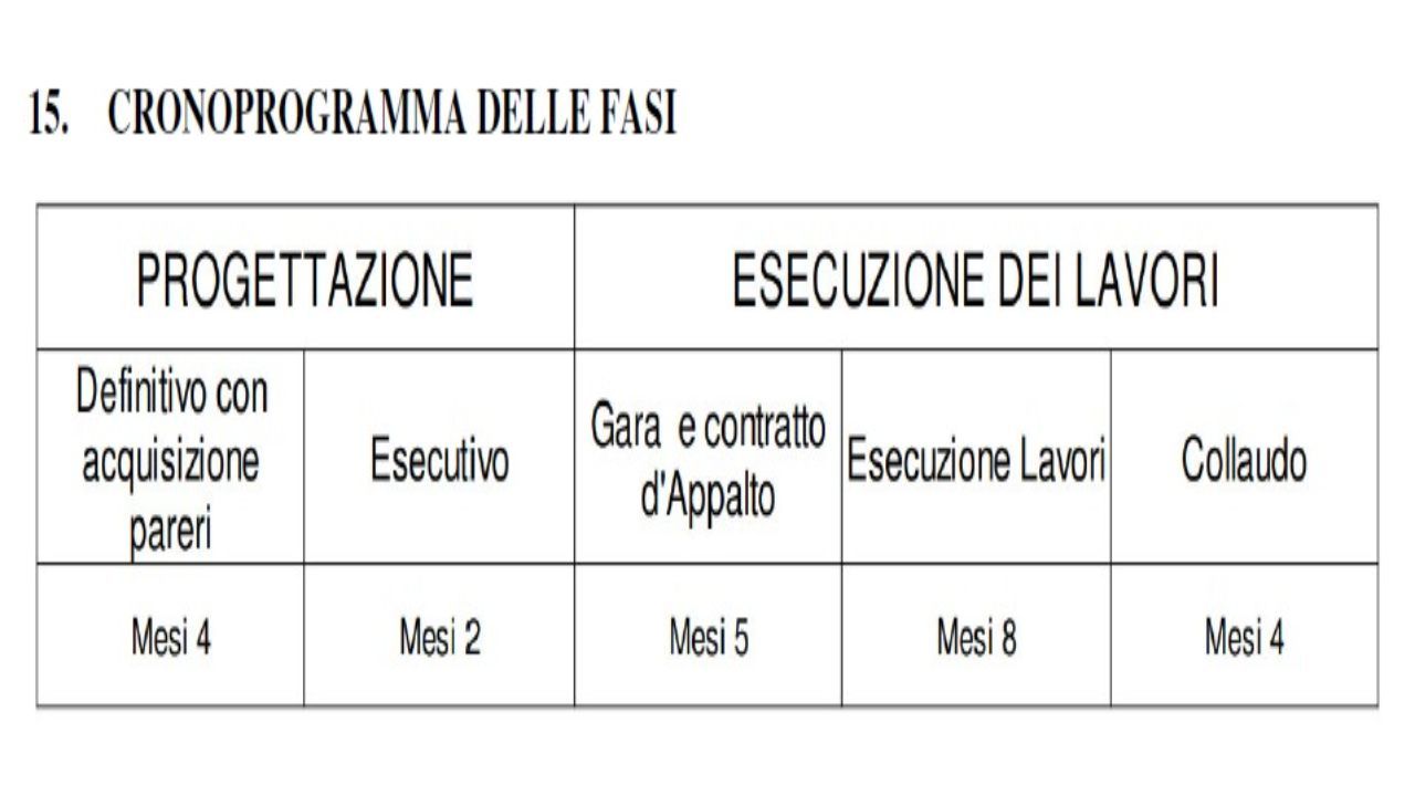 Studenti marone protesta pomezia