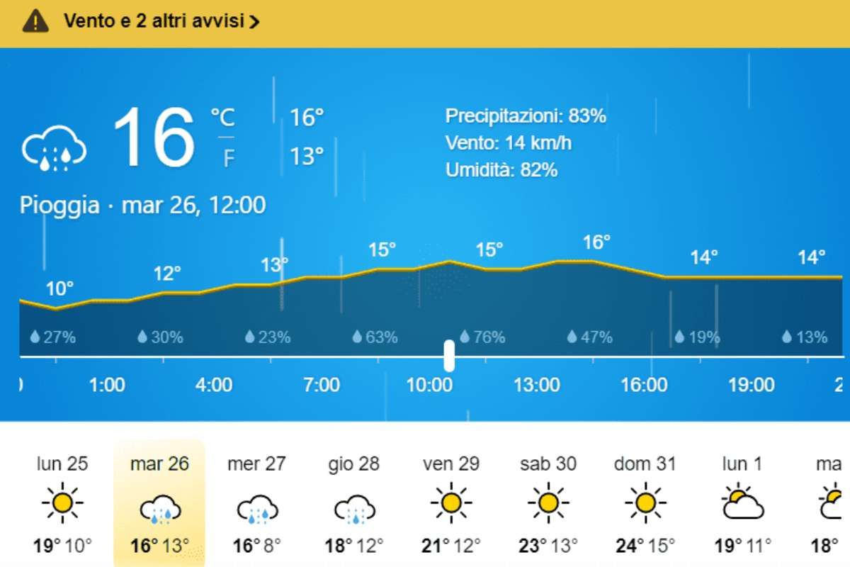 Allerta meteo gialla nel Lazio