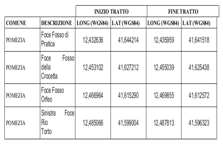 divieto di balneazione torvianica 2024